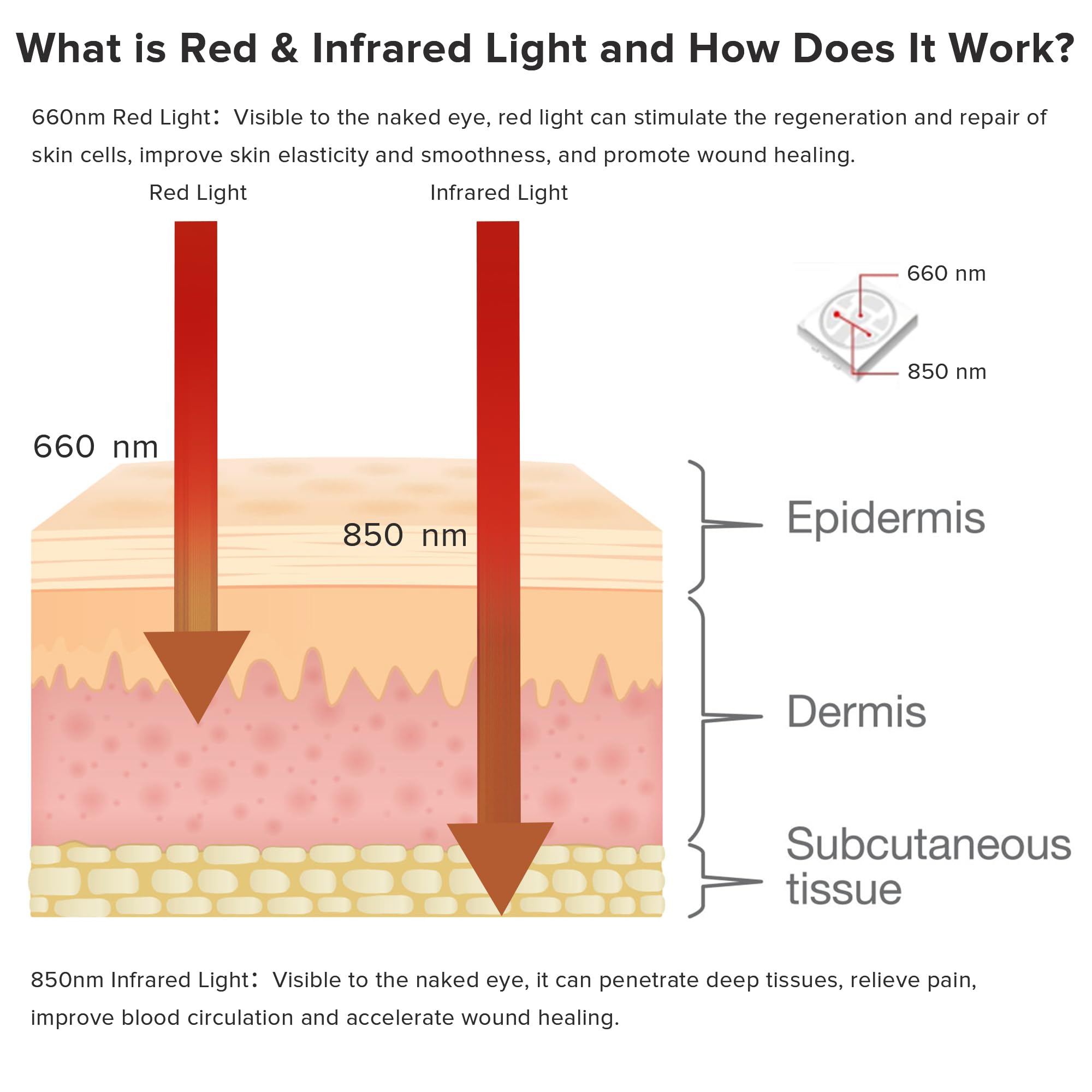 Sciskincare Red & Near-Infrared Light Therapy Mat for Full Body