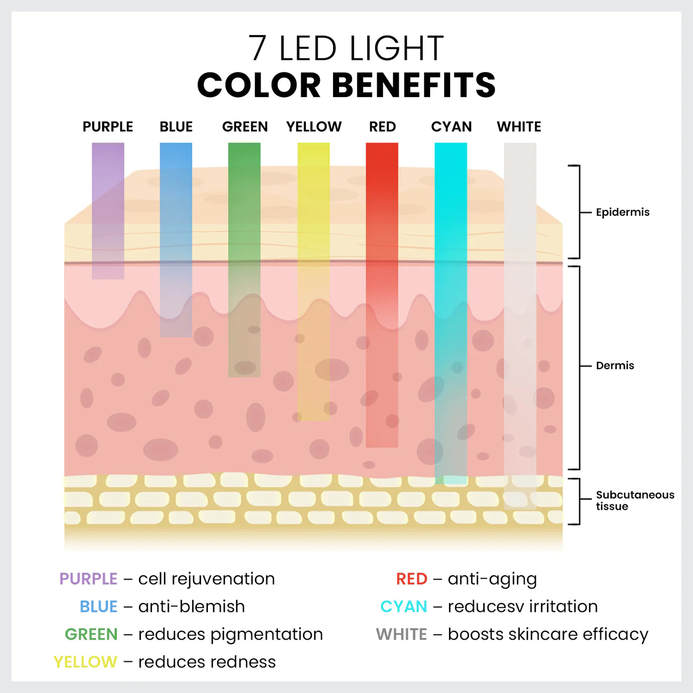 Sciskincare LED Light Therapy Machine