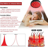 Red Near-Infrared Light Therapy Round Lamps