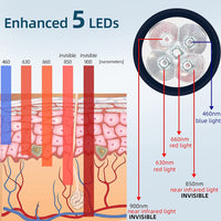 Handheld Portable Red and Near-Infrared Light Device