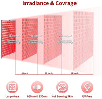 Red and Near-Infrared Light Therapy Panel