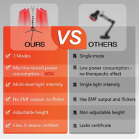 Red Near-Infrared Light Therapy Lamps